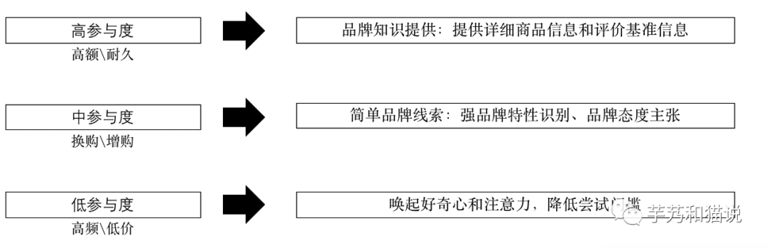 平平无奇的新品营销方法论